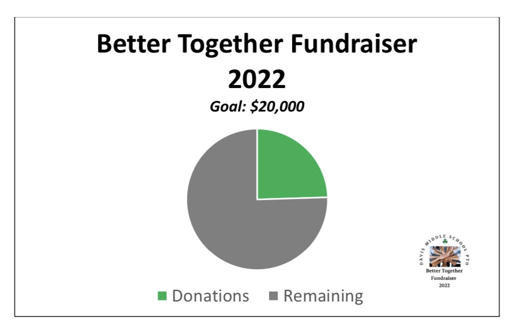 monday blog 10172022